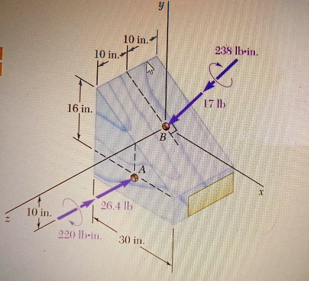 SOLVED: Two Bolts A And B Are Tightened By Applying The Forces And ...