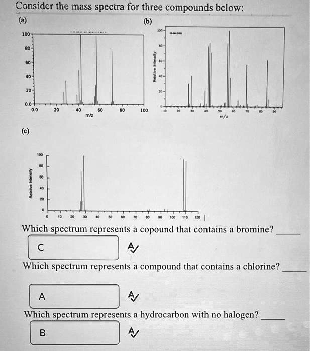 Solved Consider The Mass Spectra For Three Compounds Below Which Spectrum Represents A 7055