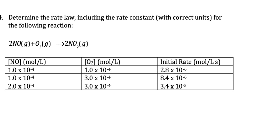 SOLVED: Determine the rate law, including the rate constant (with ...