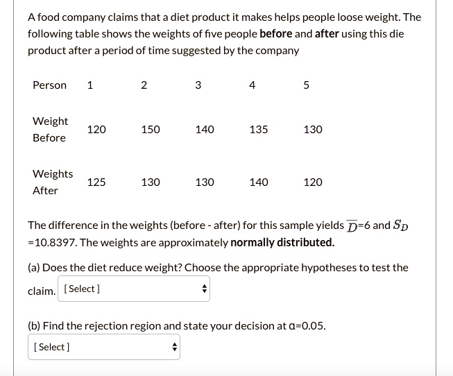A food company claims that a diet product it makes helps people loose weight. The following table shows the weights of five people before and after using this diet product after a period of time suggested by the company
Person 1 2 3 4 5
Weight
120 150 140 135 130
Before
Weights
125 130 130 140 120
After
The difference in the weights (before - after) for this sample yields D? = 6 and SD = 10.8397. The weights are approximately normally distributed.
(a) Does the diet reduce weight? Choose the appropriate hypotheses to test the claim. [Select ]
(b) Find the rejection region and state your decision at ? = 0.05. [Select ]