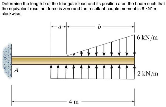 Determine the length b of the triangular load and its position a on the beam such that the equivalent resultant force is zero and the resultant couple moment is 8 kN*m clockwise.
6 kN/m
2 kN/m
4 m