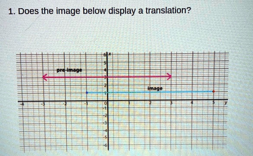 1. Does the image below display a translation?