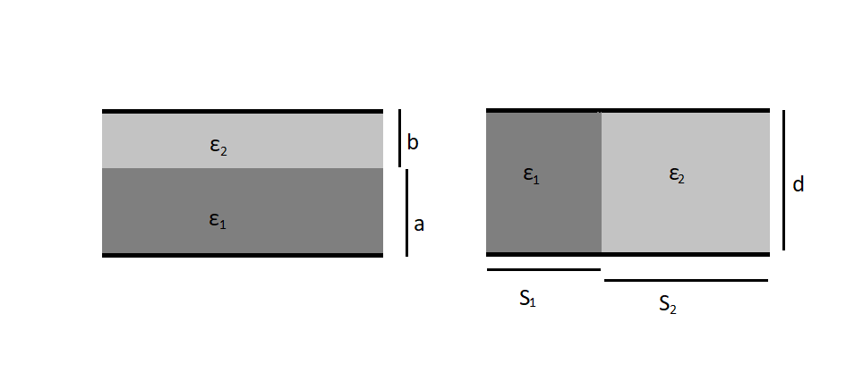 SOLVED: Determine the capacitance per unit area of a capacitor with ...
