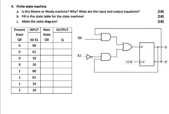 [GET ANSWER] 4. Finite state machine a. Is this Moore or Mealy machine ...