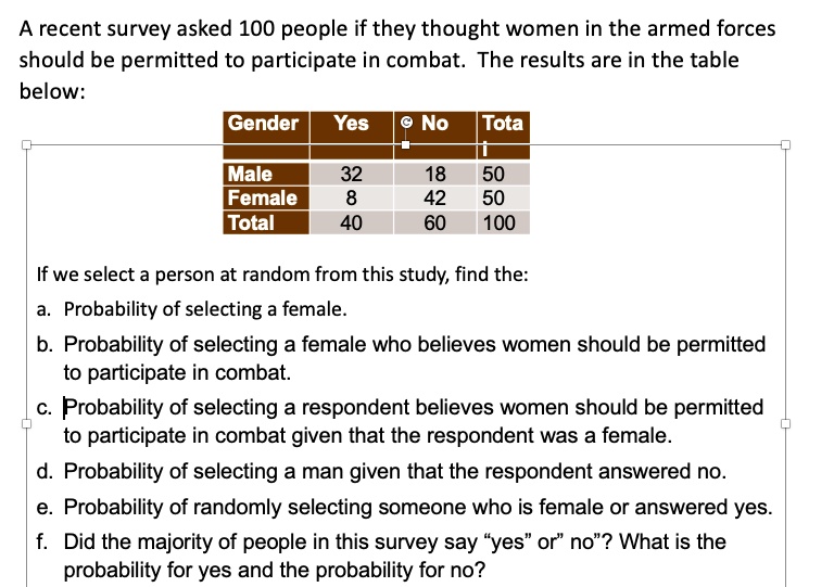 solved-a-recent-survey-asked-100-people-if-they-thought-women-in-the