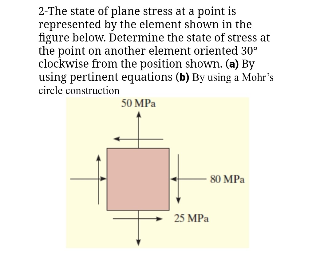 2-The state of plane stress at a point is represented by the element ...