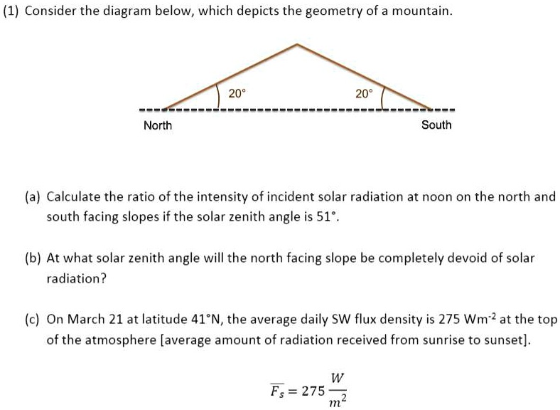 (1) Consider the diagram below, which depicts the geometry of a mountain.20°20°NorthSouth(a) Calculate the ratio of the intensity of incident solar radiation at noon on the north andsouth facing slopes if the solar zenith angle is 51°.(b) At what solar zenith angle will the north facing slope be completely devoid of solarradiation?(c) On March 21 at latitude 41°N, the average daily SW flux density is 275 Wm^-2 at the topof the atmosphere [average amount of radiation received from sunrise to sunset].Fs = 275 (W)/(m^2)