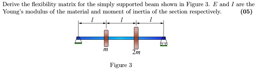 Derive the flexibility matrix for the simply supported beam...