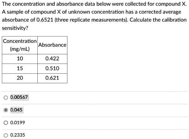 SOLVED: The concentration and absorbance data below were collected for ...