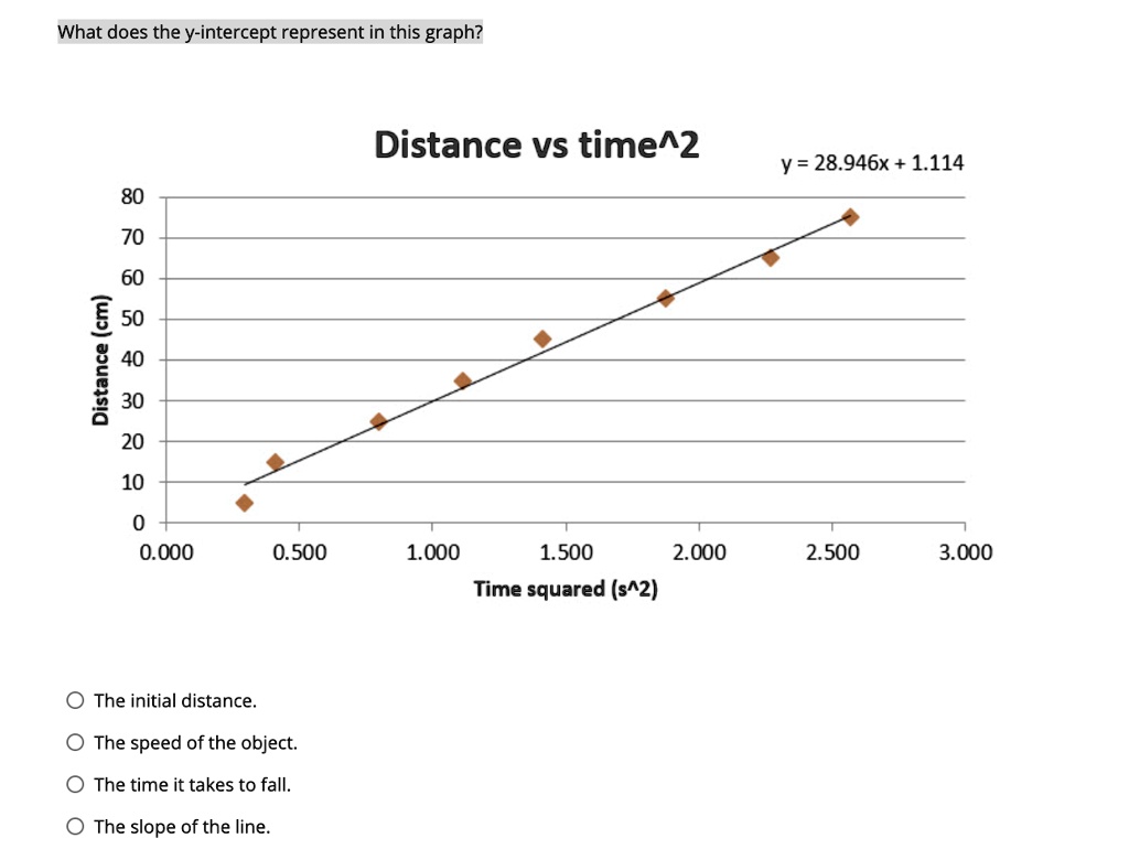 Distance Vs Time Graphs 