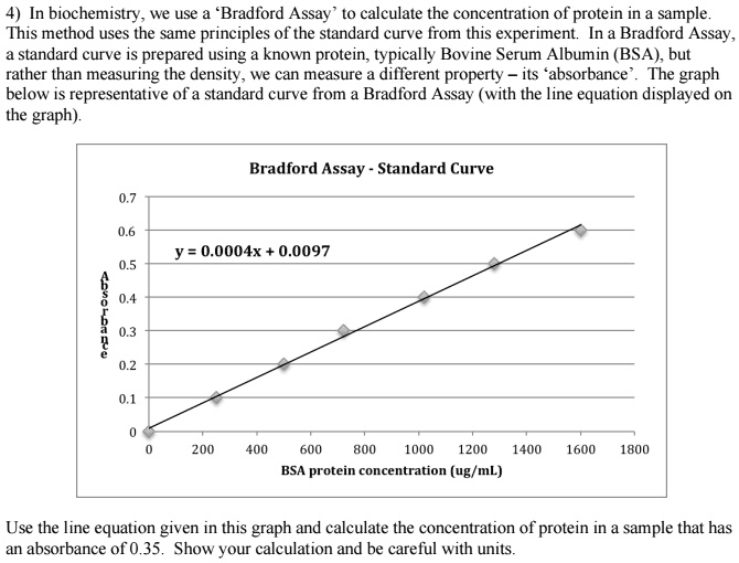 Solved In Biochemistry We Use A Bradford Assay To Calculate The Concentration Of Protein 8395