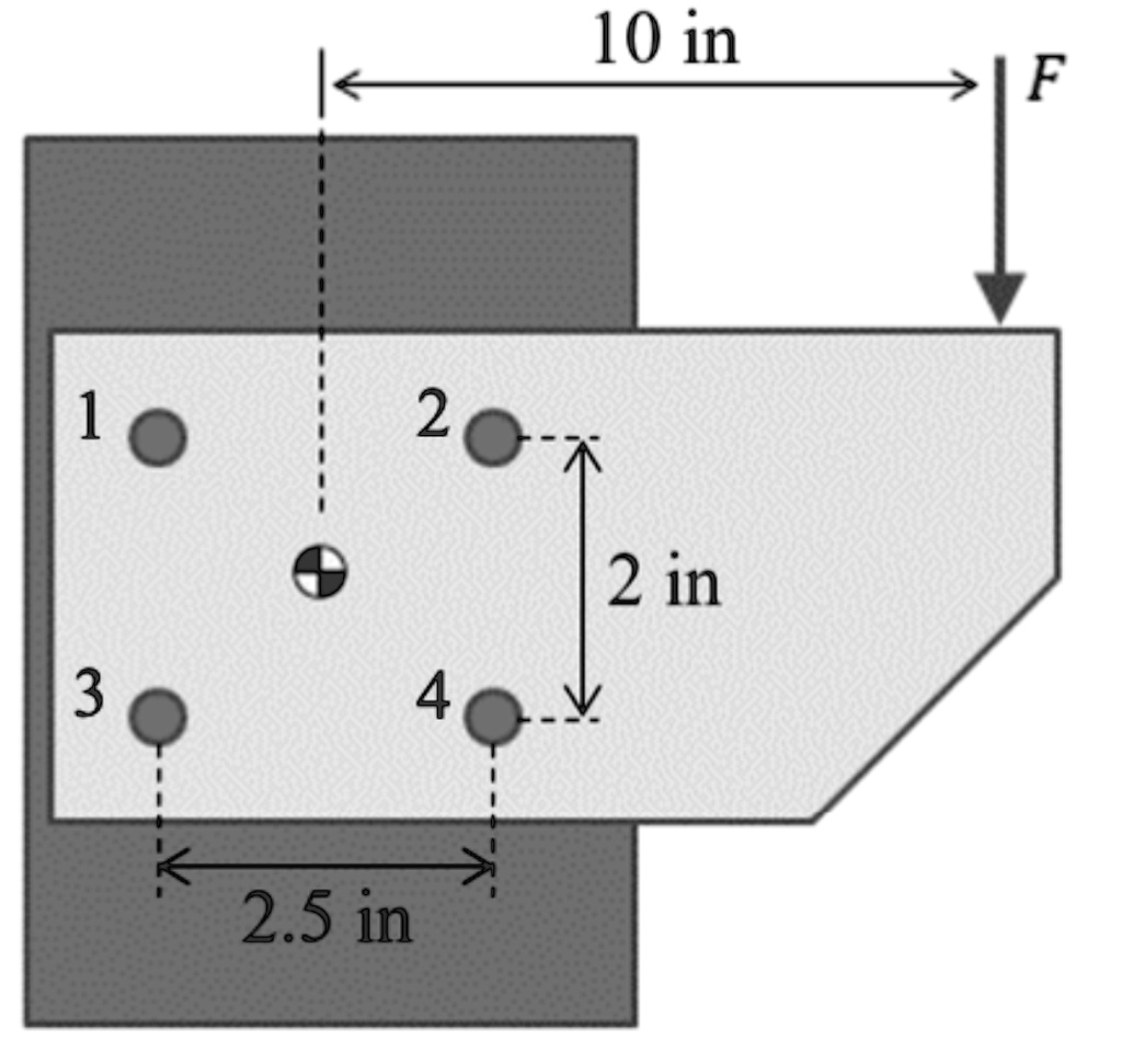 The fastener group shown in the figure below is eccentrically loaded by ...