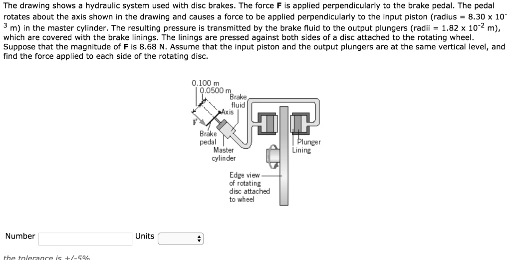 SOLVED The drawing shows a hydraulic system used with disc brakes. The