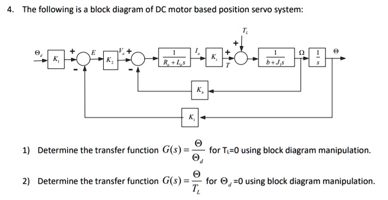 The following is a block diagram of DC motor based position servo ...