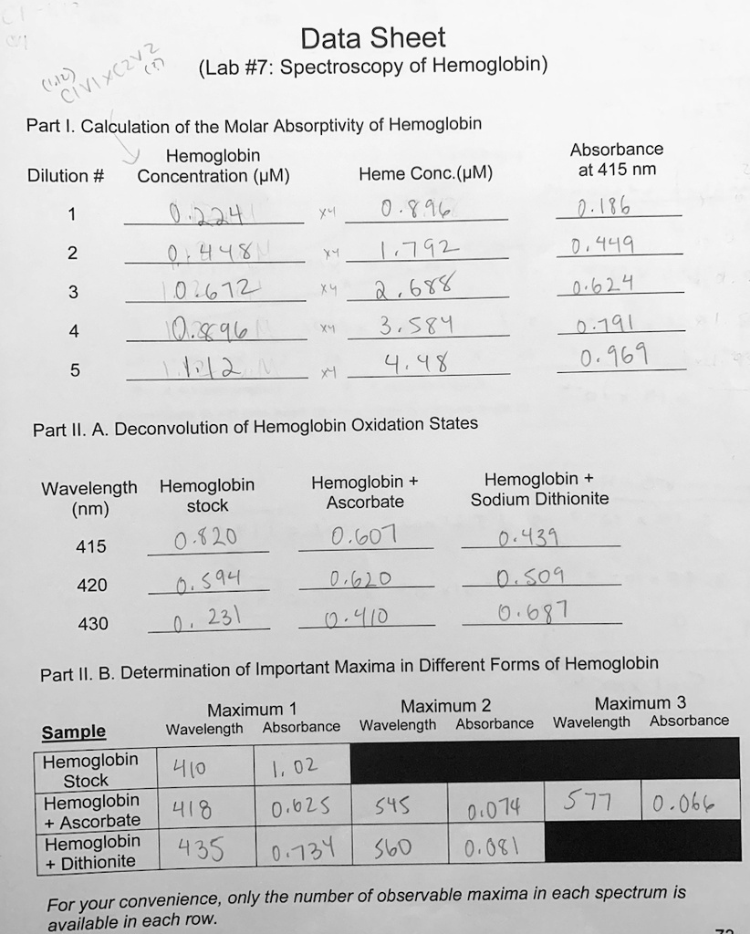 SOLVED Text Data Sheet Lab 7 Spectroscopy of Hemoglobin Part I