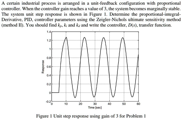 Marginally Stable Step Response Example SOLVED: A certain industrial process is arranged in a unit-feedback ...