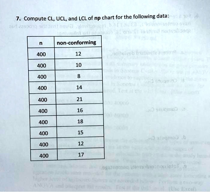 7. Compute CL, UCL, and LCL of np chart for the follo… SolvedLib