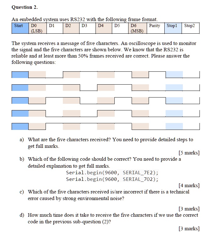 SOLVED: An embedded system uses RS232 with the following frame format ...