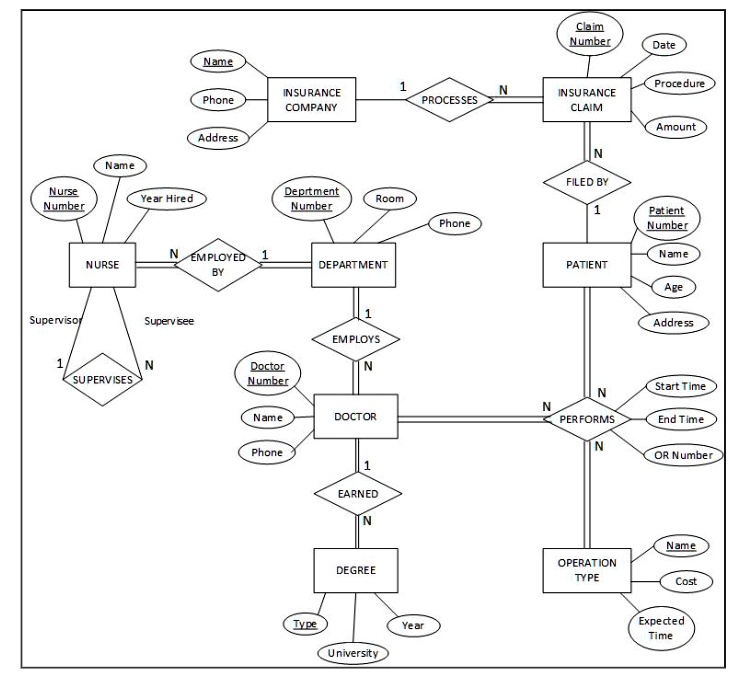 SOLVED: Text: Draw a relational database schema by following the ...