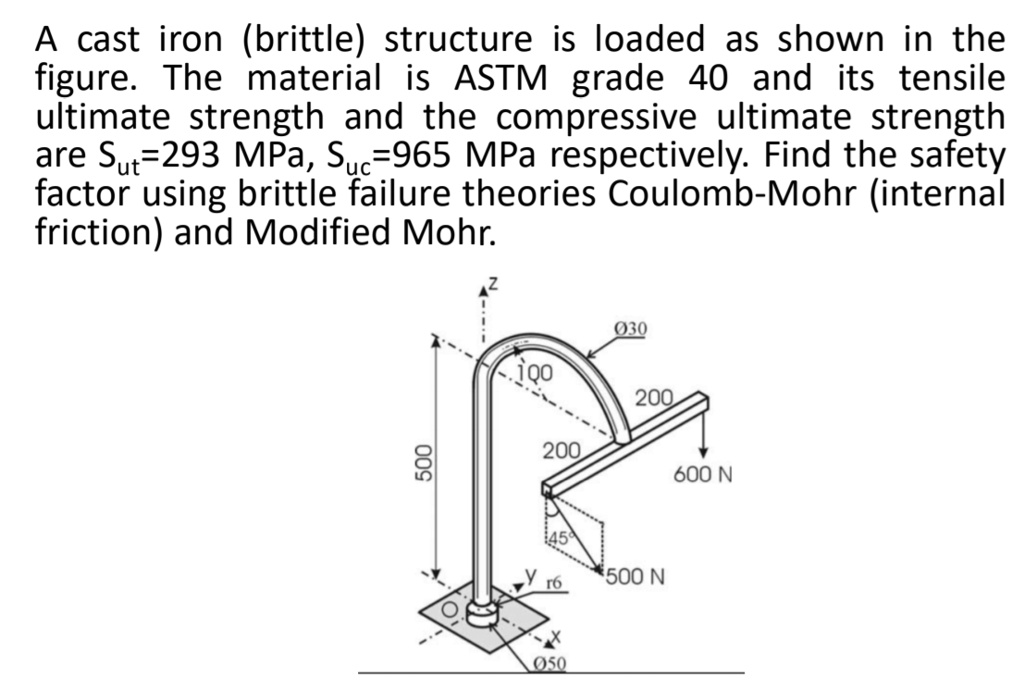 SOLVED A cast iron (brittle) structure is loaded as shown in the