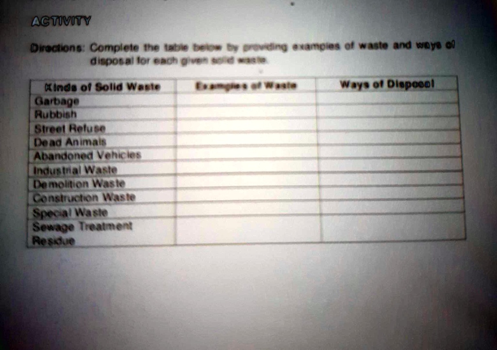 SOLVED: ACTIVITY Directions: Complete the table below by providing ...