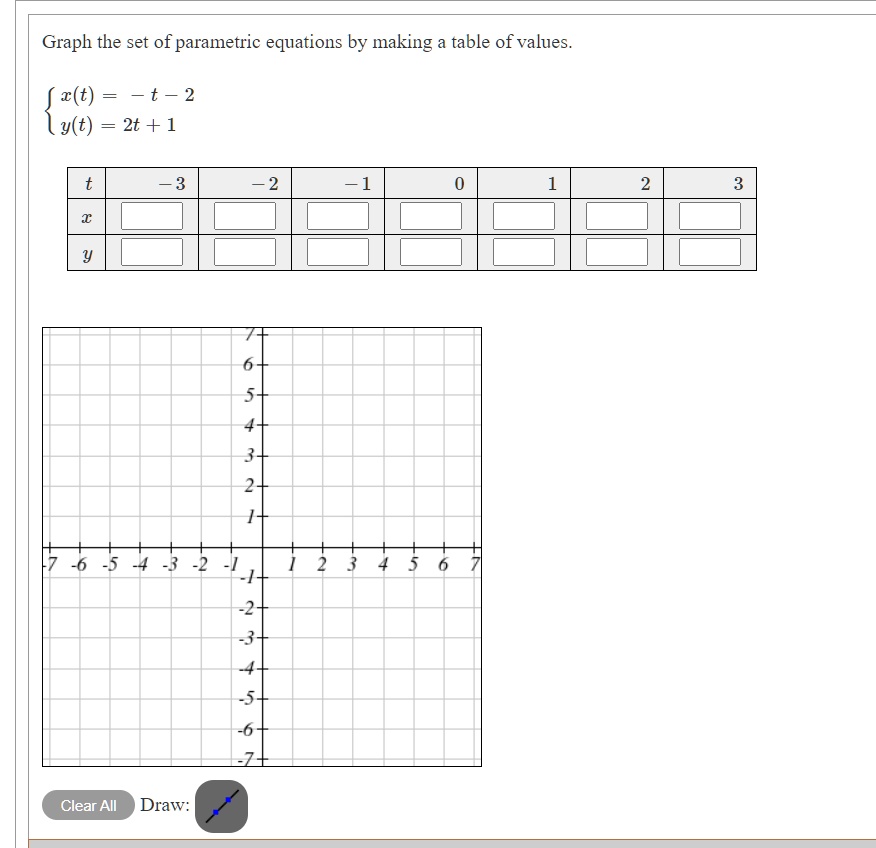 graph the set of parametric equations by making a table of values xt t2 ...