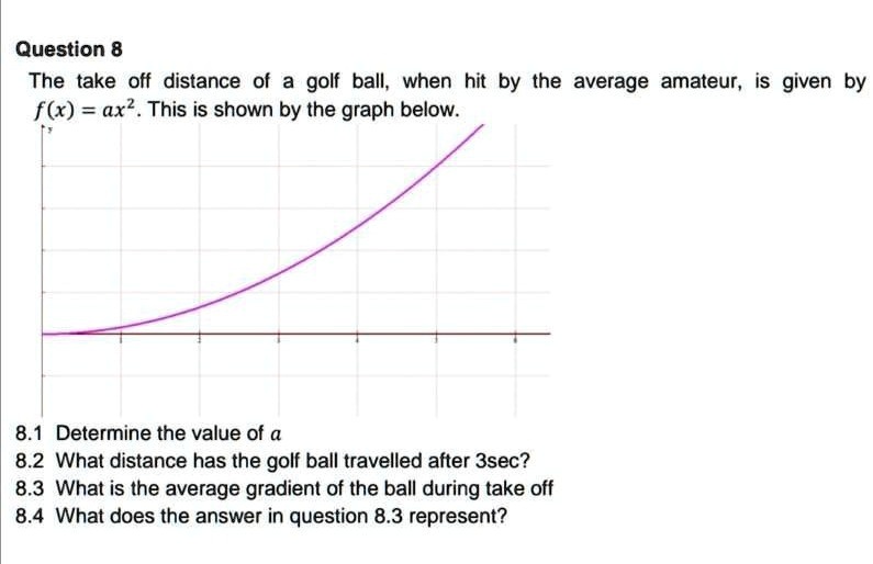SOLVED:Question 8 The take off distance of golf ball, when hit by the ...