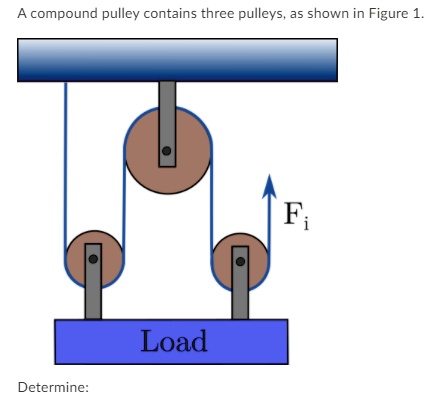 Solved:compound Pullcy Contains Threc Pulleys As Shown In Figurc Load 