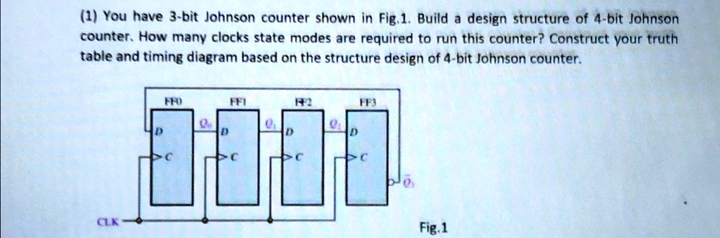 (1) You have 3-bit Johnson counter shown in Fig.1. Build a design ...