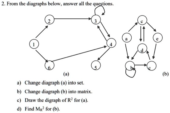 SOLVED: 2. From the diagraphs below, answer all the questions Change ...