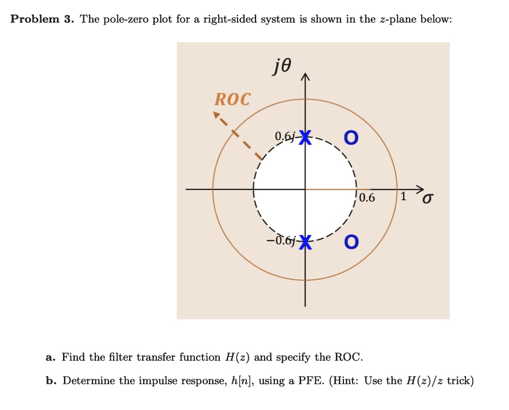 SOLVED: Problem 3. The Pole-zero Plot For A Right-sided System Is Shown ...