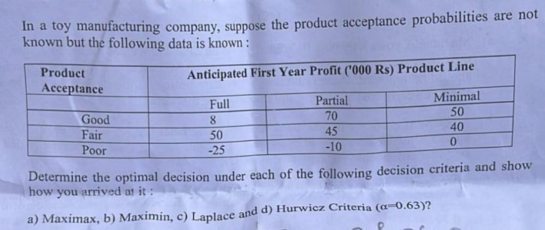 In a toy manufacturing company, suppose the product acceptance probabilities are not known but the following data is known :
egintabular|c|c|c|c|
hline egintabularl 
Product Acceptance
endtabular     multicolumn3|c| Anticipated First Year Profit ('000 Rs) Product Line  hline     Full     Partial     Minimal hline Good     8     70     50 hline Fair     50     45     40 hline Poor     -25     -10     0 hline
endtabular

Determine the optimal decision under each of the following decision criteria and show how you arrived at it :
a) Maximax, b) Maximin, c) Laplace and d) Hurwicz Criteria ( ( alpha=0.63 ) )?