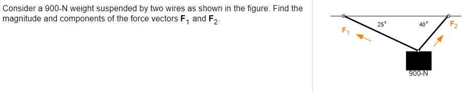 Consider a 900-N weight suspended by two wires as shown in the figure. Find the magnitude and components of the force vectors F1 and F2.