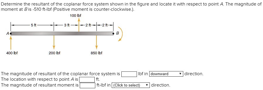 Determine the resultant of the coplanar force system shown in the ...