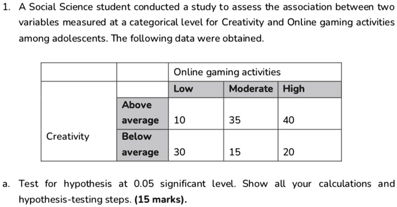 1. A Social Science student conducted a study to assess the association between two variables measured at a categorical level for Creativity and Online gaming activities among adolescents. The following data were obtained.
Online gaming activities
Low Moderate High
Above
Creativity
average 10 35 40
Below
average 30 15 20
a. Test for hypothesis at 0.05 significant level. Show all your calculations and hypothesis-testing steps. (15 marks).