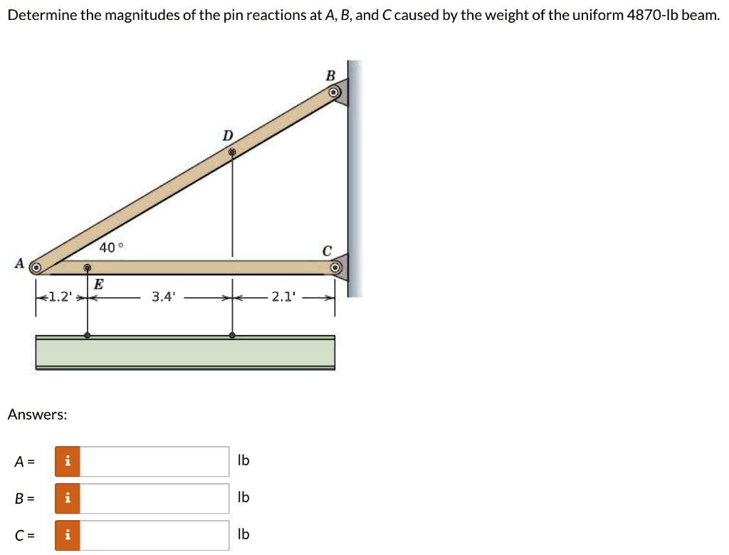 Determine The Magnitudes Of The Pin Reactions At Ab And Ccaused By The ...