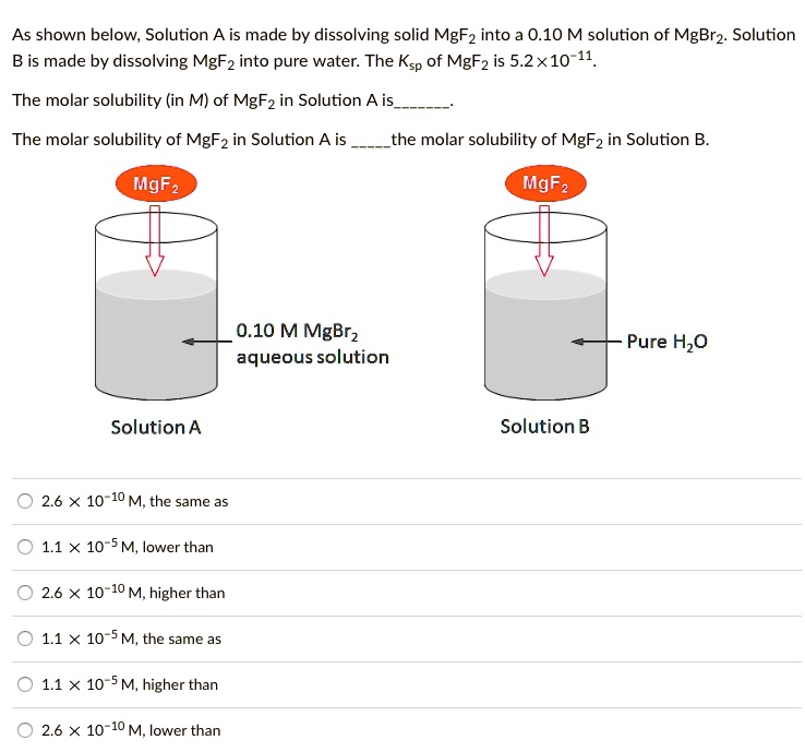 solved-as-shown-below-solution-a-is-made-by-dissolving-solid-mgf2