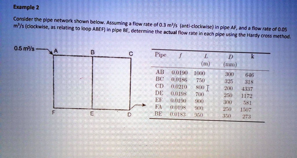 SOLVED: Example 2: Consider the pipe network shown below. Assuming a ...