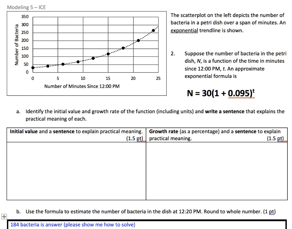 Solved Modeling 5 Ice 350 300 250 0 3 150 7 100 The Scatterplot On The Left Depicts The Number Of Bacteria In A Petri Dish Over A Span Of Minutes An