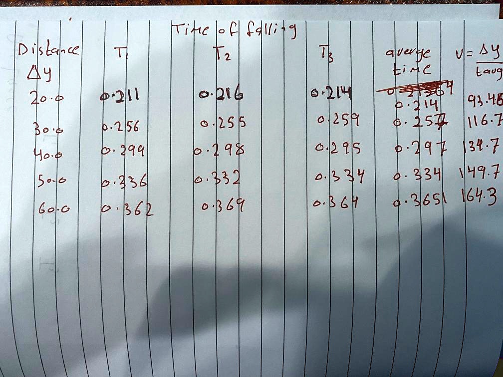 SOLVED: 1. Estimate the errors on ∆𝑋(𝑐𝑚). 2. Calculate, using the ...