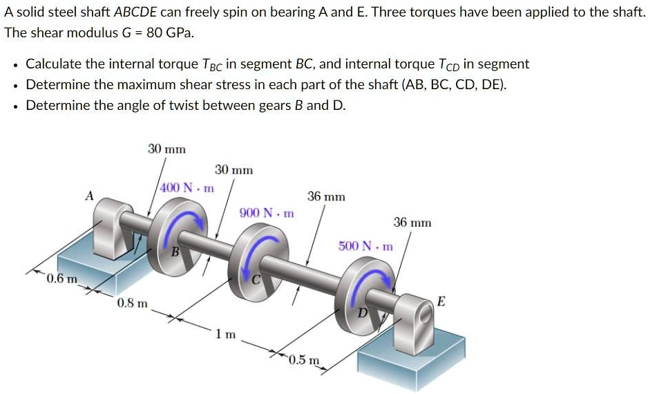SOLVED A solid steel shaft ABCDE can freely spin on bearing A and E