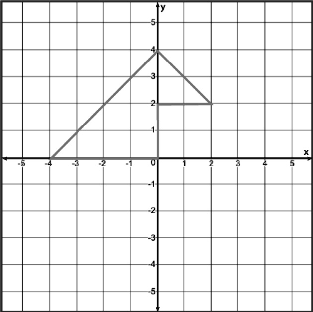 5- 4 3 2 1- y X -5 -4 -3 -2 -1 0 1 2 3 4 5 -1- -2- –3- -4- -5-