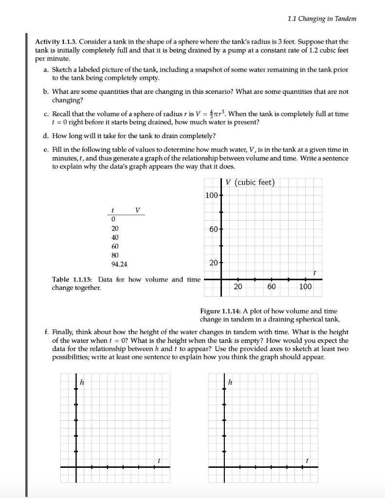 SOLVED: 1.1 Changing in Tandem Activity 1.13 - Consider a tank in the ...