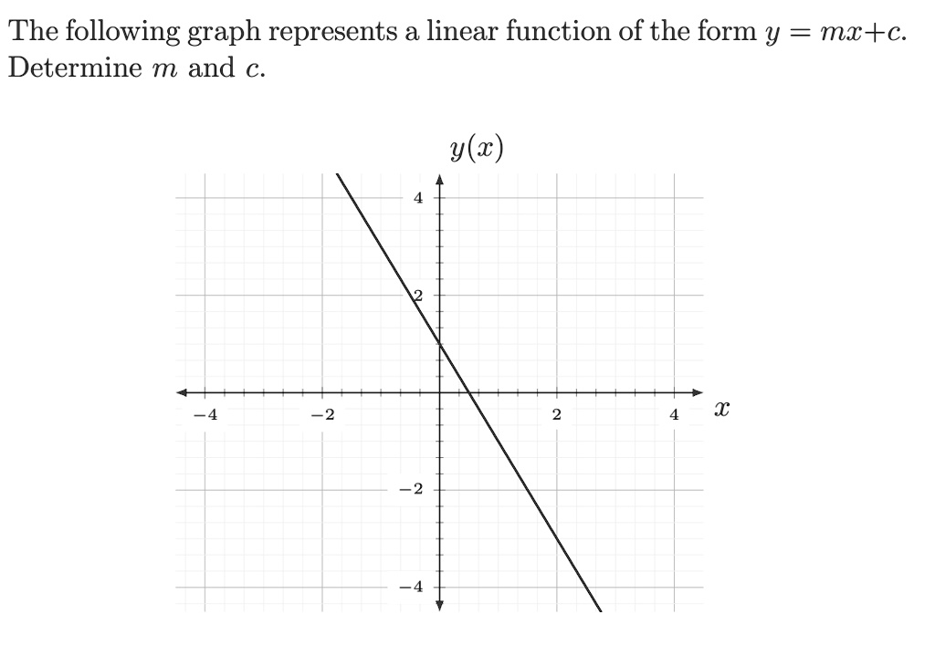 SOLVED: The following graph represents a linear function of the form y ...