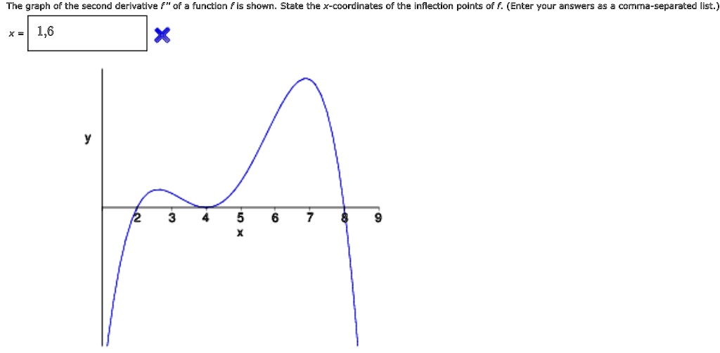 the graph of the second derivative function is shown state the x ...