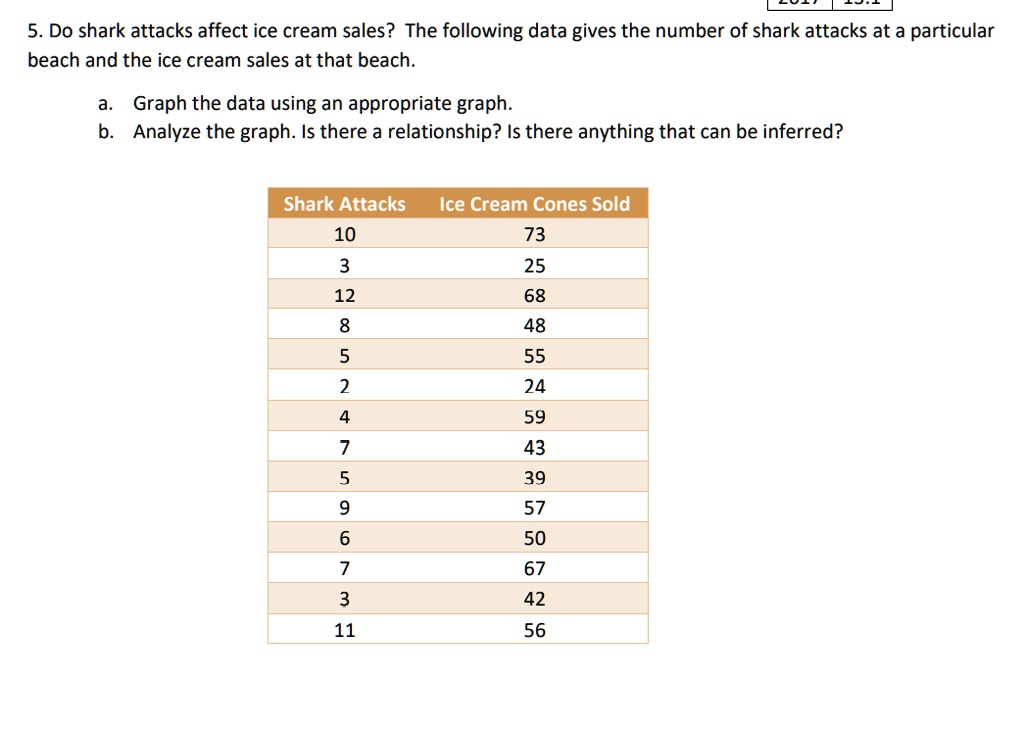 SOLVED 5. Do shark attacks affect ice cream sales? The following data gives the number of shark