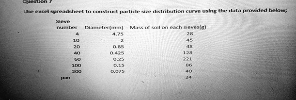 Question 7 Use excel spreadsheet to construct particle size ...