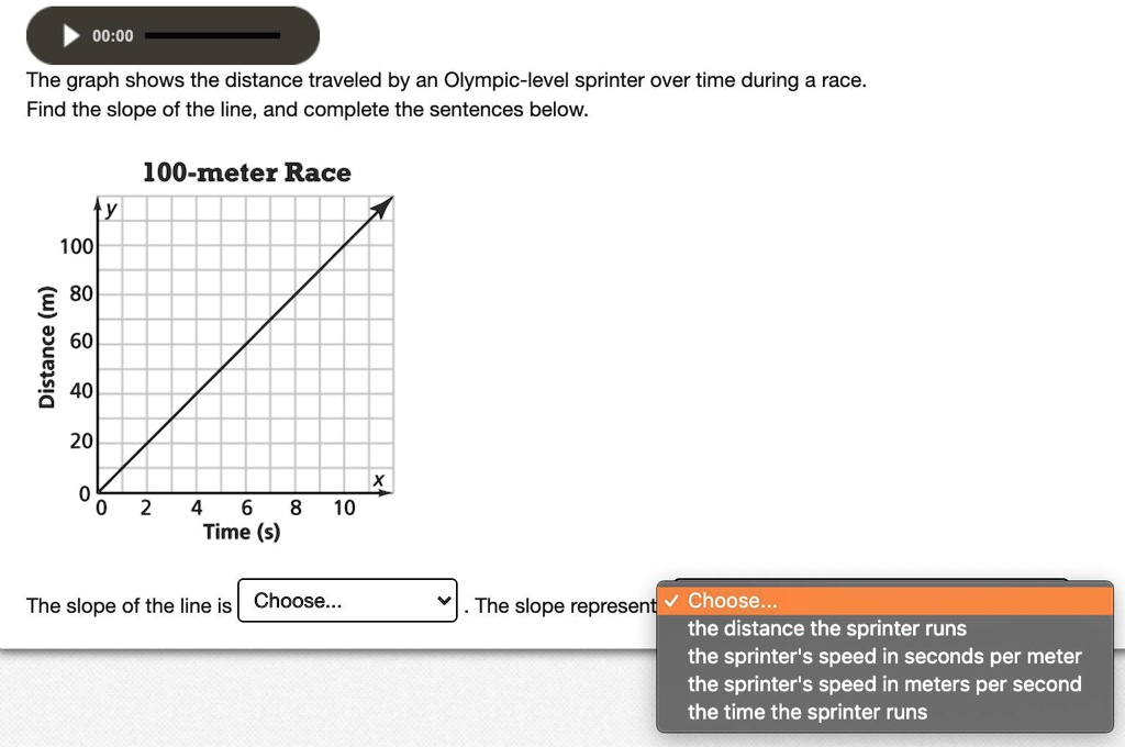 The graph shows the distance traveled by an Olympic-level sprinter over ...