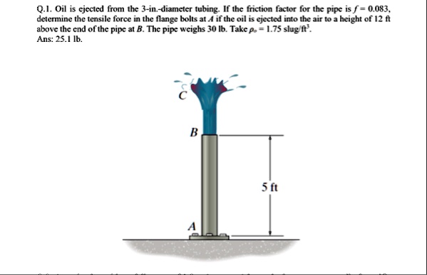 q1 oil is ejected from the 3 in diameter tubing if the friction factor for the pipe is f 0083 determine the tensile force in the flange bolts at a if the oil is ejected into the air to a hei 46592