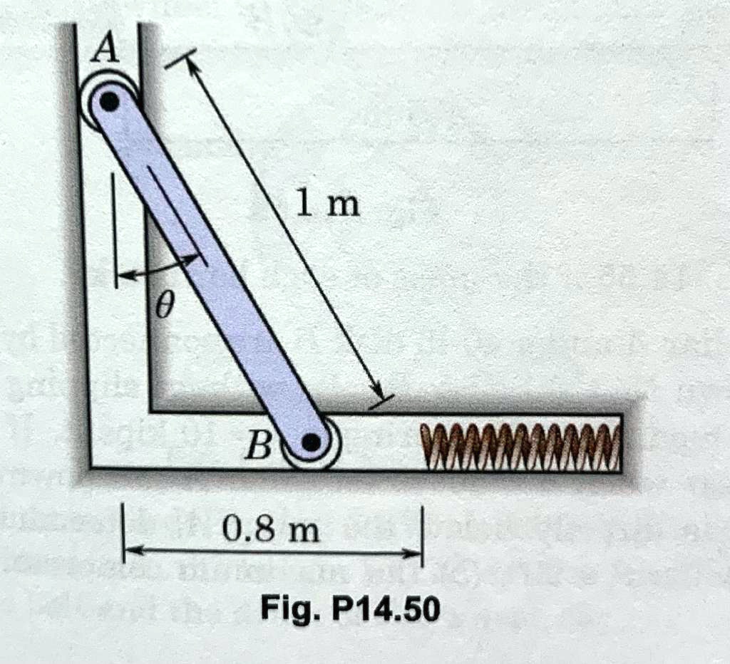 Perpendicular Spring SOLVED: The 10-kg rod AB is released from rest when θ is essentially ...